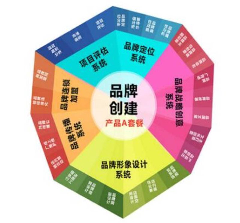 社会经济咨询服务包括贷款吗?这是一个常见的疑问。本文将通过步骤化教学的方式,为您解答这个问题。