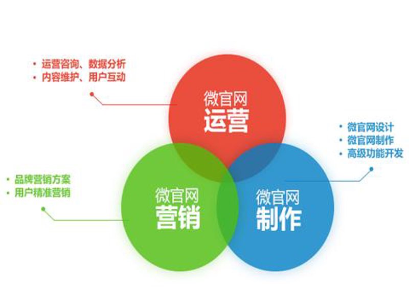 市场营销策划公司在现代社会中的角色